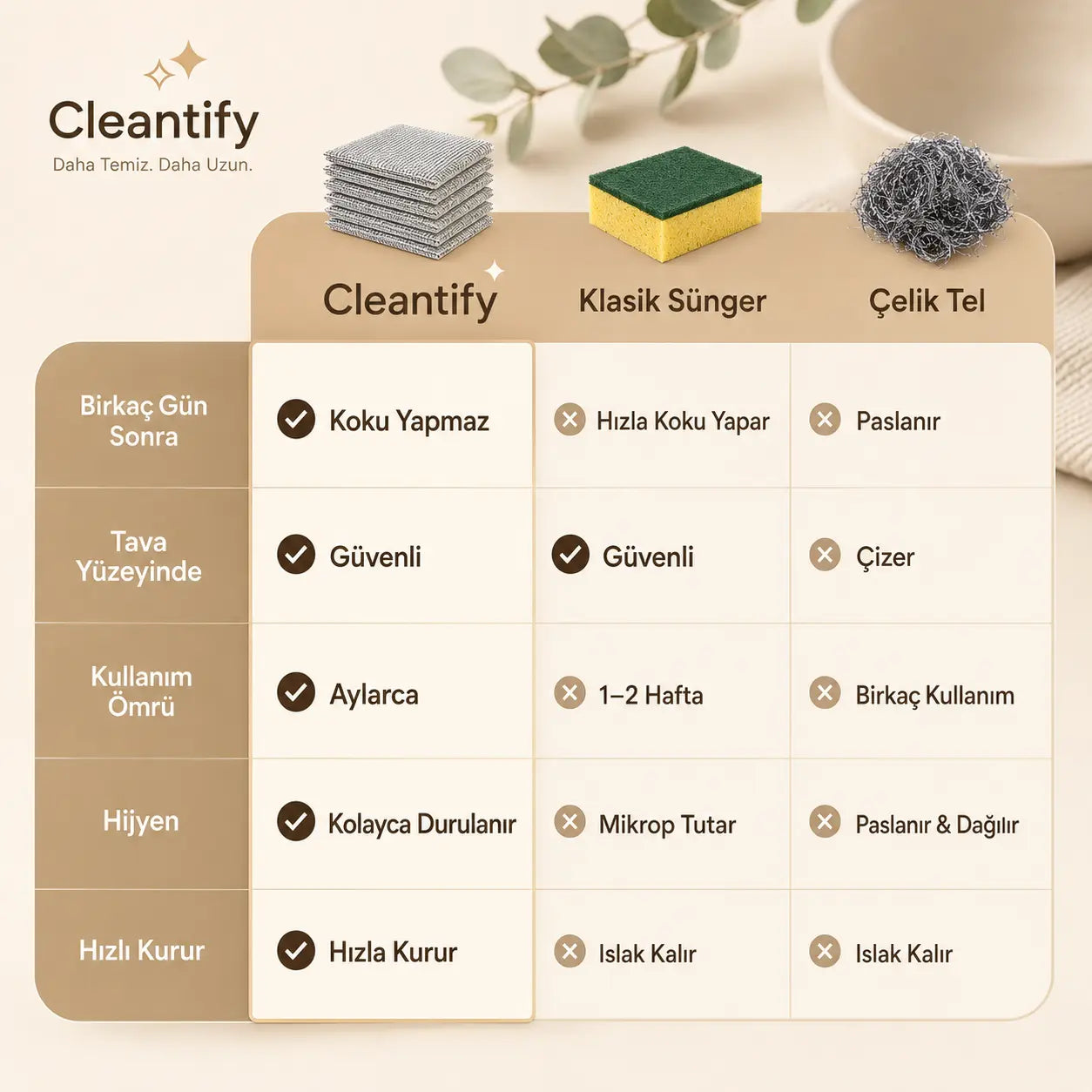 Cleantify Mesh Temizlik Bezi
